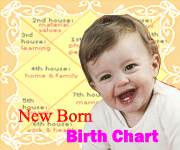 Birth Chart