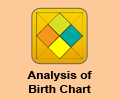 Analysis of birth Chart